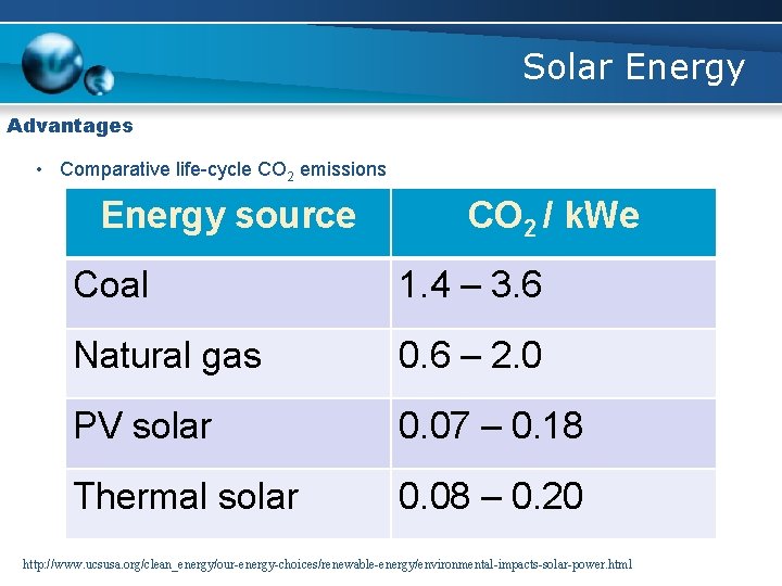 Solar Energy Advantages • Comparative life-cycle CO 2 emissions Energy source CO 2 /