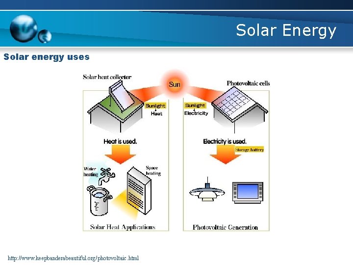 Solar Energy Solar energy uses http: //www. keepbanderabeautiful. org/photovoltaic. html 
