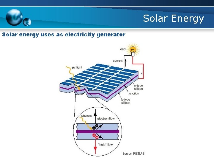 Solar Energy Solar energy uses as electricity generator 