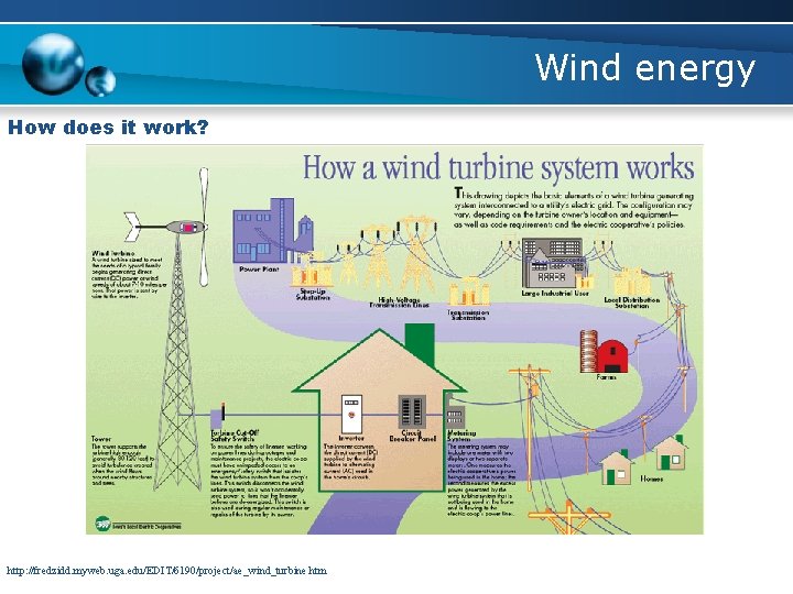 Wind energy How does it work? http: //fredzidd. myweb. uga. edu/EDIT/6190/project/ae_wind_turbine. htm 