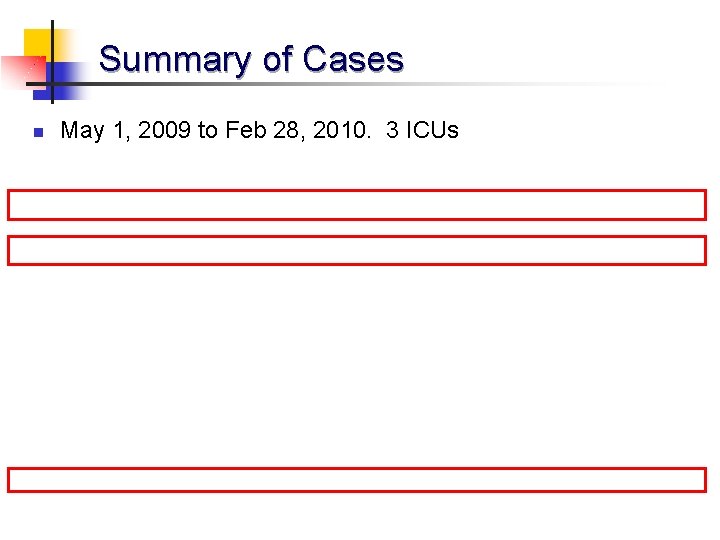 Summary of Cases n May 1, 2009 to Feb 28, 2010. 3 ICUs 