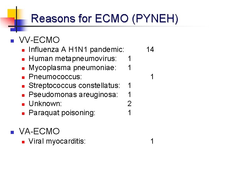 Reasons for ECMO (PYNEH) n VV-ECMO n n n n n Influenza A H