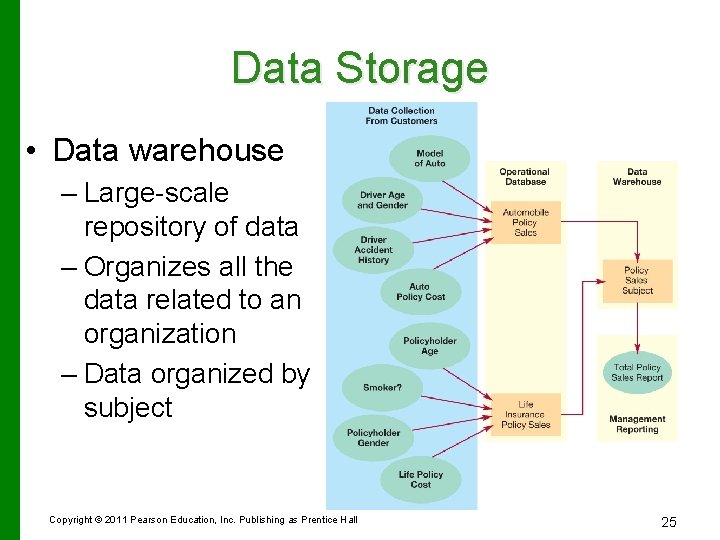 Data Storage • Data warehouse – Large-scale repository of data – Organizes all the