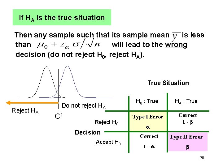 If HA is the true situation Then any sample such that its sample mean