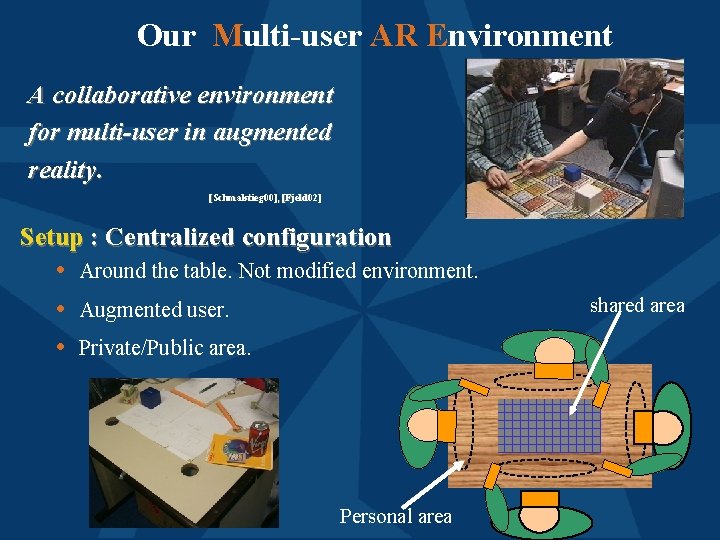 Our Multi-user AR Environment A collaborative environment for multi-user in augmented reality. [Schmalstieg 00],