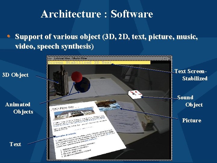 Architecture : Software • Support of various object (3 D, 2 D, text, picture,