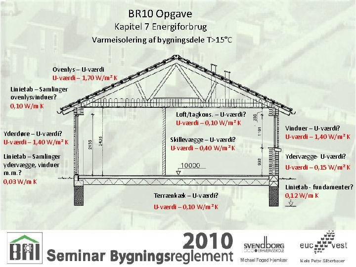 BR 10 Opgave Kapitel 7 Energiforbrug Varmeisolering af bygningsdele T>15°C Ovenlys – U-værdi –