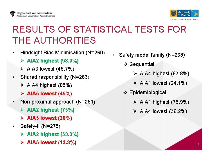 RESULTS OF STATISTICAL TESTS FOR THE AUTHORITIES • Hindsight Bias Minimisation (N=260) Ø AIA
