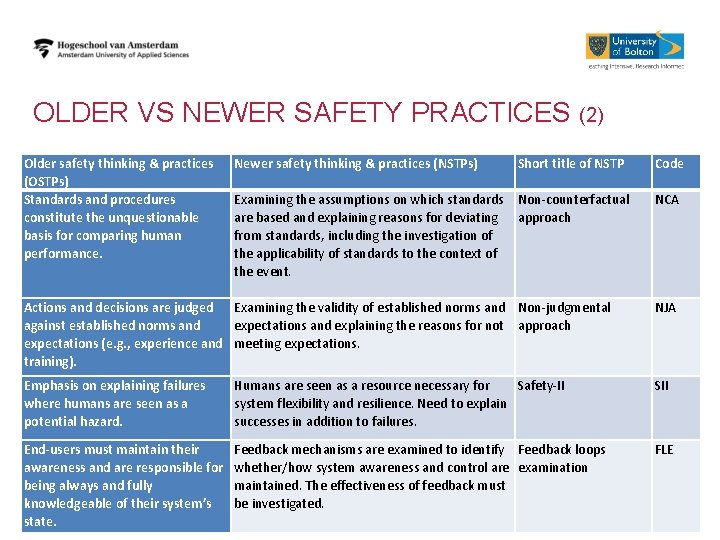 OLDER VS NEWER SAFETY PRACTICES Older safety thinking & practices (OSTPs) Standards and procedures