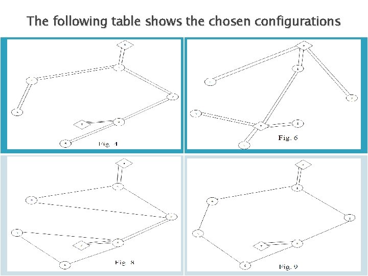 The following table shows the chosen configurations 