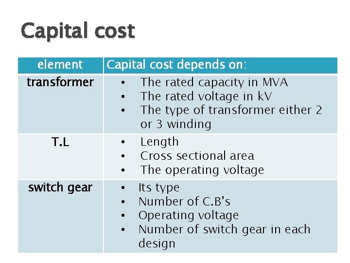 Capital cost element transformer T. L switch gear Capital cost depends on: • The