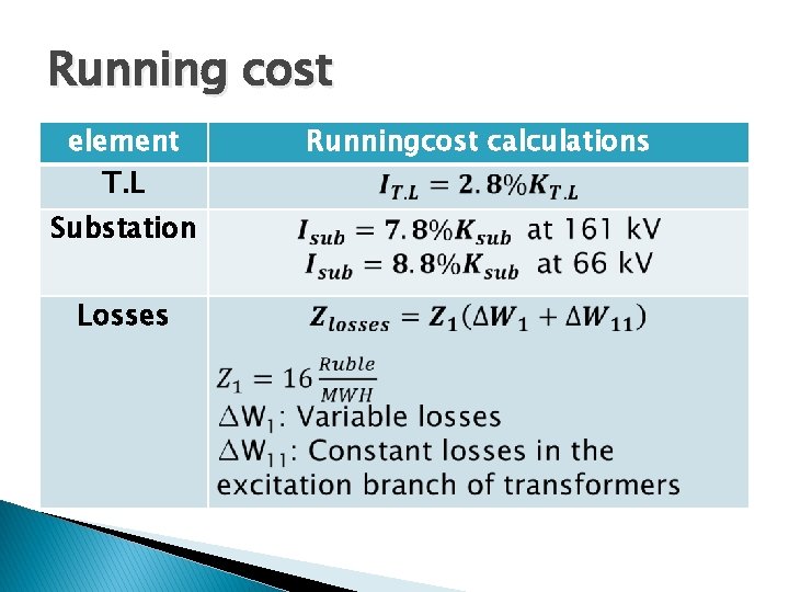 Running cost element T. L Substation Losses Runningcost calculations 