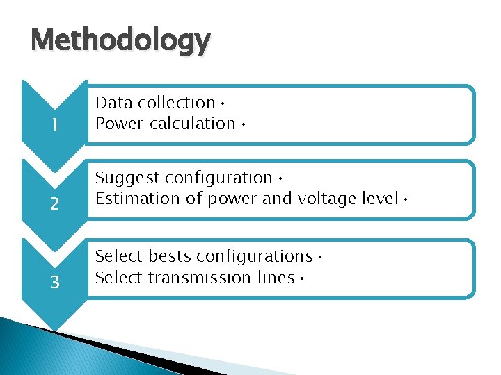 Methodology 1 Data collection • Power calculation • 2 Suggest configuration • Estimation of