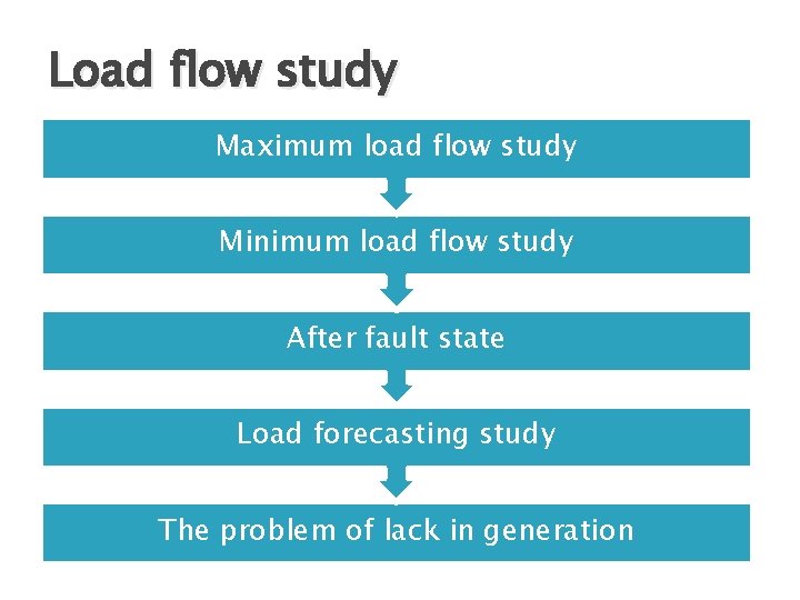 Load flow study Maximum load flow study Minimum load flow study After fault state