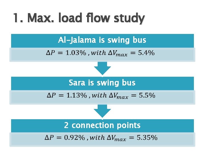 1. Max. load flow study Al-Jalama is swing bus Sara is swing bus 2