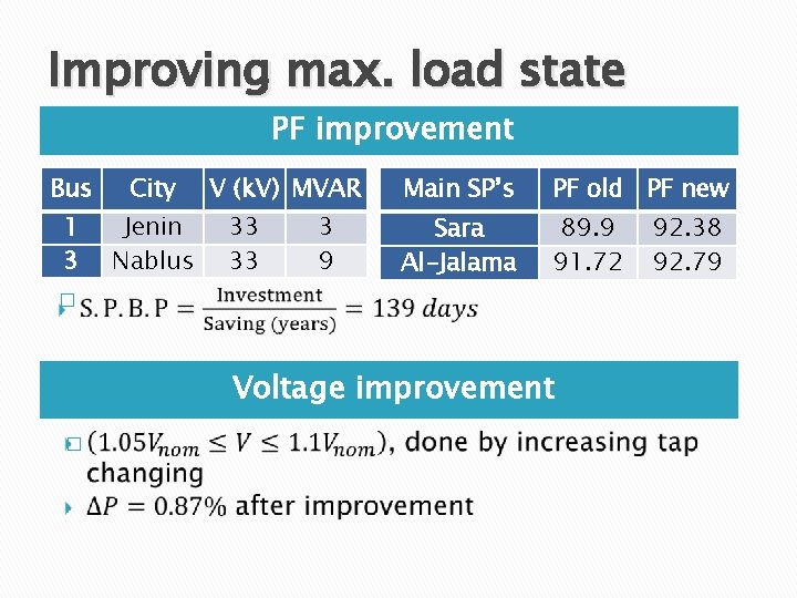 Improving max. load state PF improvement Bus City 1 3 Jenin Nablus � V