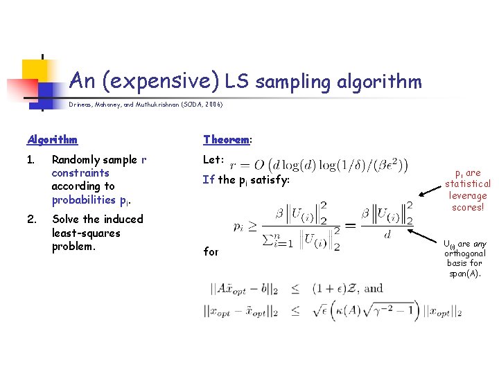 An (expensive) LS sampling algorithm Drineas, Mahoney, and Muthukrishnan (SODA, 2006) Algorithm Theorem: 1.