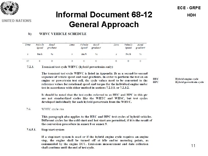 ECE - GRPE UNITED NATIONS Informal Document 68 -12 General Approach HDH 11 ECE - GRPE UNITED NATIONS Informal Document 68 -12 General Approach HDH 11