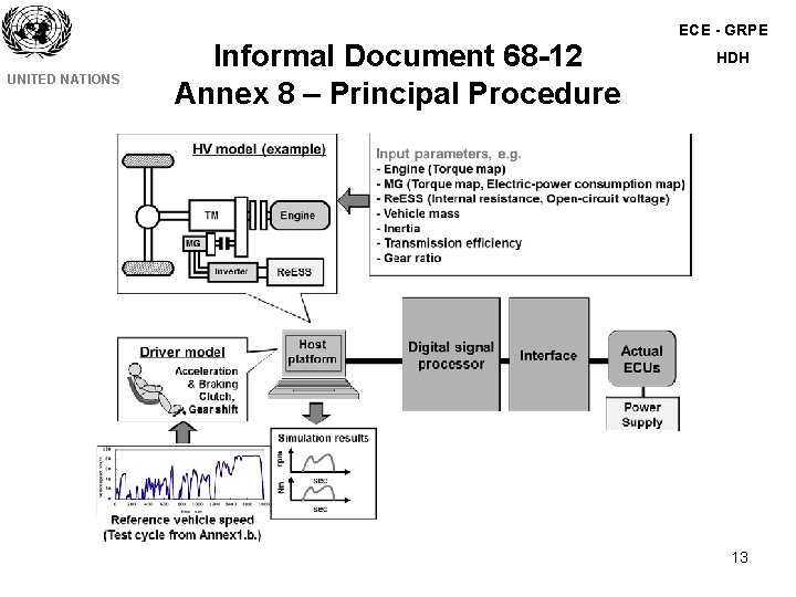 ECE - GRPE UNITED NATIONS Informal Document 68 -12 Annex 8 – Principal Procedure ECE - GRPE UNITED NATIONS Informal Document 68 -12 Annex 8 – Principal Procedure