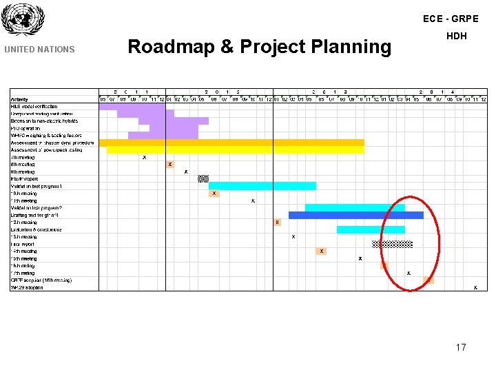 ECE - GRPE UNITED NATIONS Roadmap & Project Planning HDH 17 ECE - GRPE UNITED NATIONS Roadmap & Project Planning HDH 17