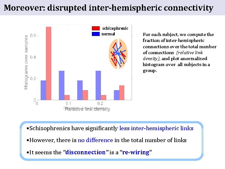 Moreover: disrupted inter-hemispheric connectivity schizophrenic normal For each subject, we compute the fraction of