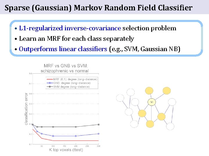 Sparse (Gaussian) Markov Random Field Classifier • L 1 -regularized inverse-covariance selection problem •