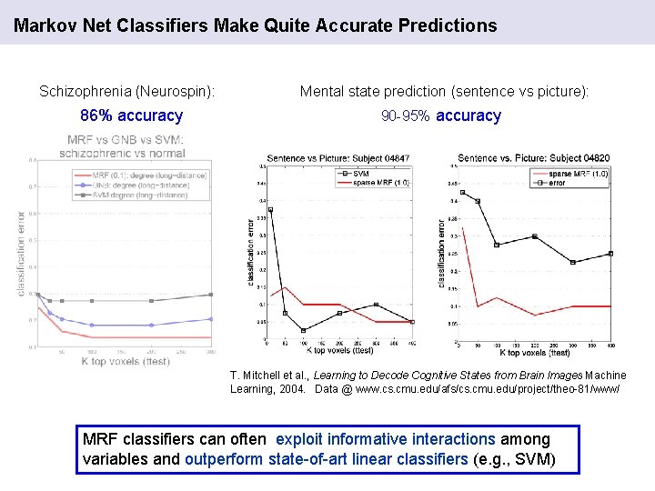 Markov Net Classifiers Make Quite Accurate Predictions Schizophrenia (Neurospin): 86% accuracy Mental state prediction