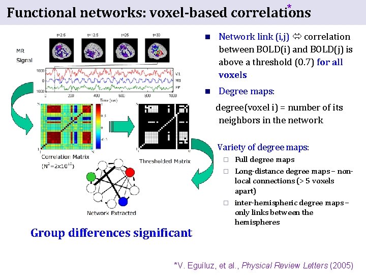 * Functional networks: voxel-based correlations n Network link (i, j) correlation between BOLD(i) and