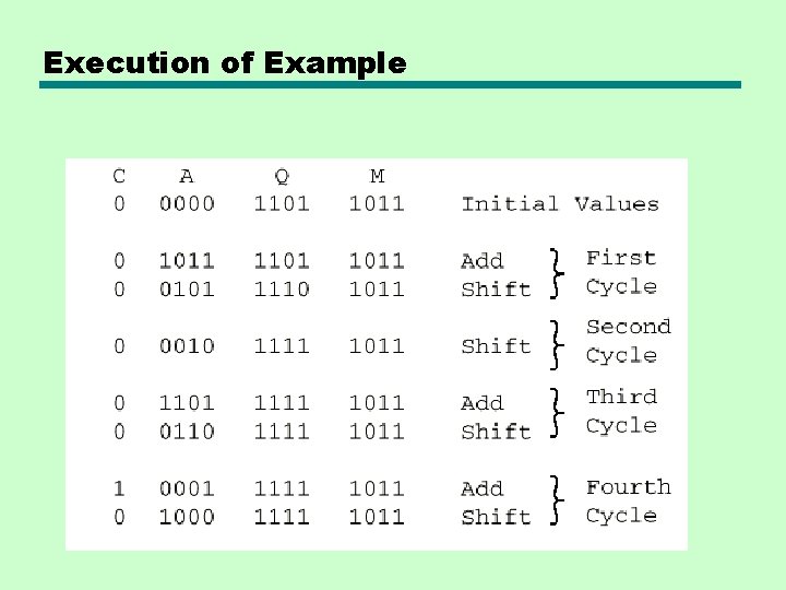 Execution of Example 