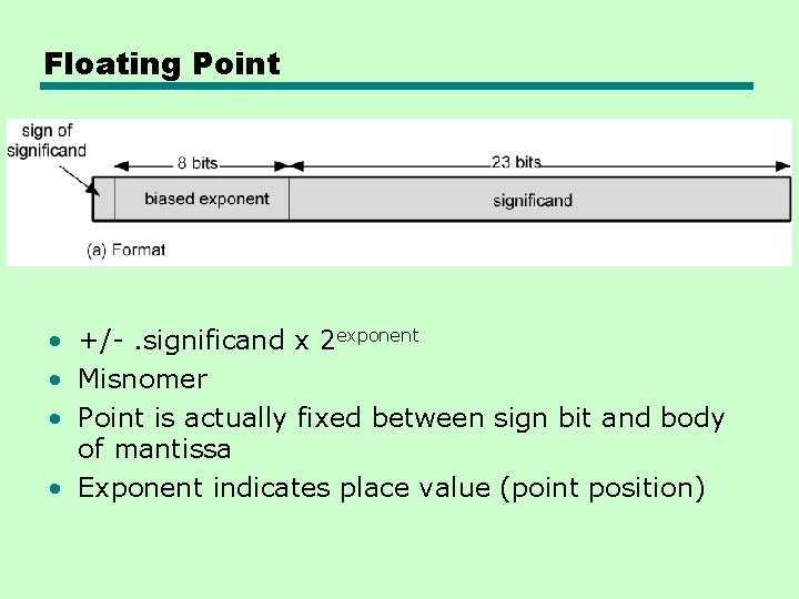 Floating Point • +/-. significand x 2 exponent • Misnomer • Point is actually