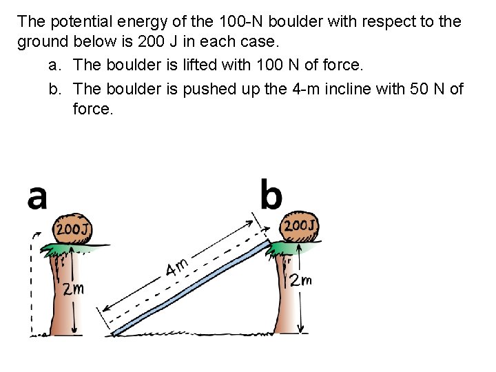 The potential energy of the 100 -N boulder with respect to the ground below