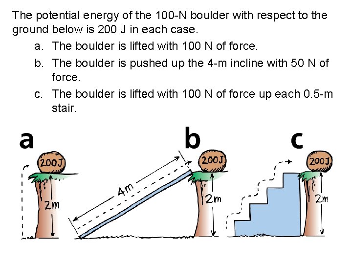The potential energy of the 100 -N boulder with respect to the ground below