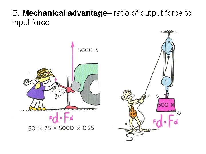 B. Mechanical advantage– ratio of output force to input force 