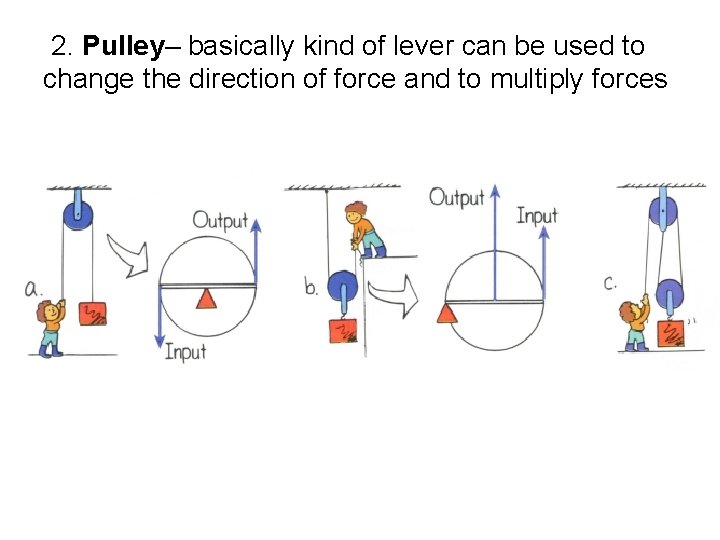  2. Pulley– basically kind of lever can be used to change the direction