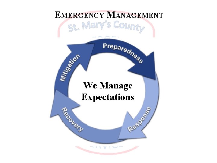 EMERGENCY MANAGEMENT We Manage Expectations 