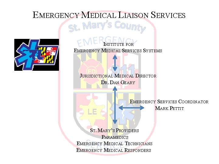 EMERGENCY MEDICAL LIAISON SERVICES INSTITUTE FOR EMERGENCY MEDICAL SERVICES SYSTEMS JURISDICTIONAL MEDICAL DIRECTOR DR.