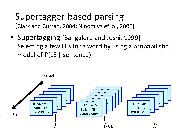 Supertagger-based parsing [Clark and Curran, 2004; Ninomiya et al. , 2006] • Supertagging [Bangalore