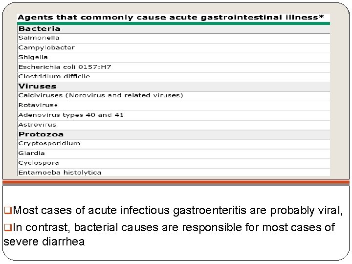 gastroenteritis giardia icd 10)