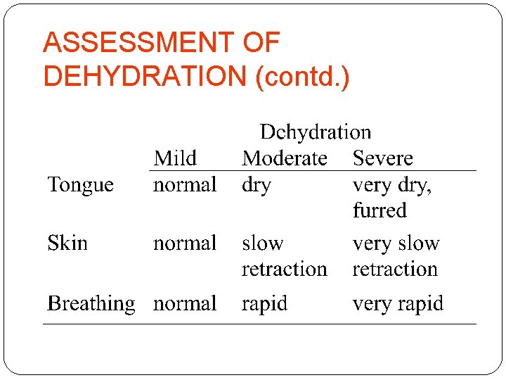 ASSESSMENT OF DEHYDRATION (contd. ) 