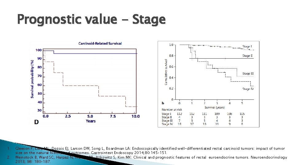 Prognostic value - Stage 1. 2. Gleeson F, Levy ML, Dozois EJ, Larson DW,