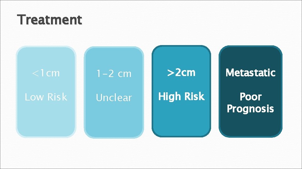 Treatment <1 cm 1 -2 cm >2 cm Metastatic Low Risk Unclear High Risk