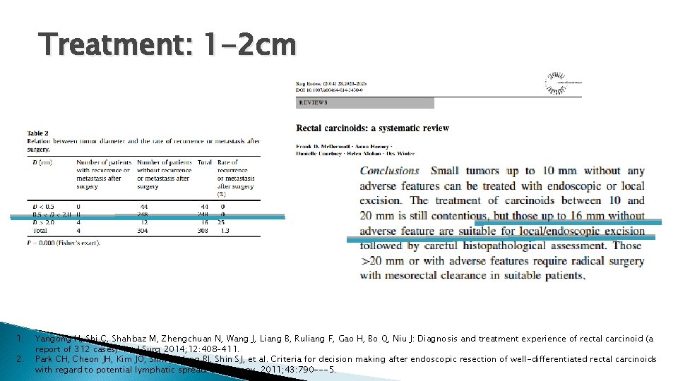 Treatment: 1 -2 cm 1. 2. Yangong H, Shi C, Shahbaz M, Zhengchuan N,