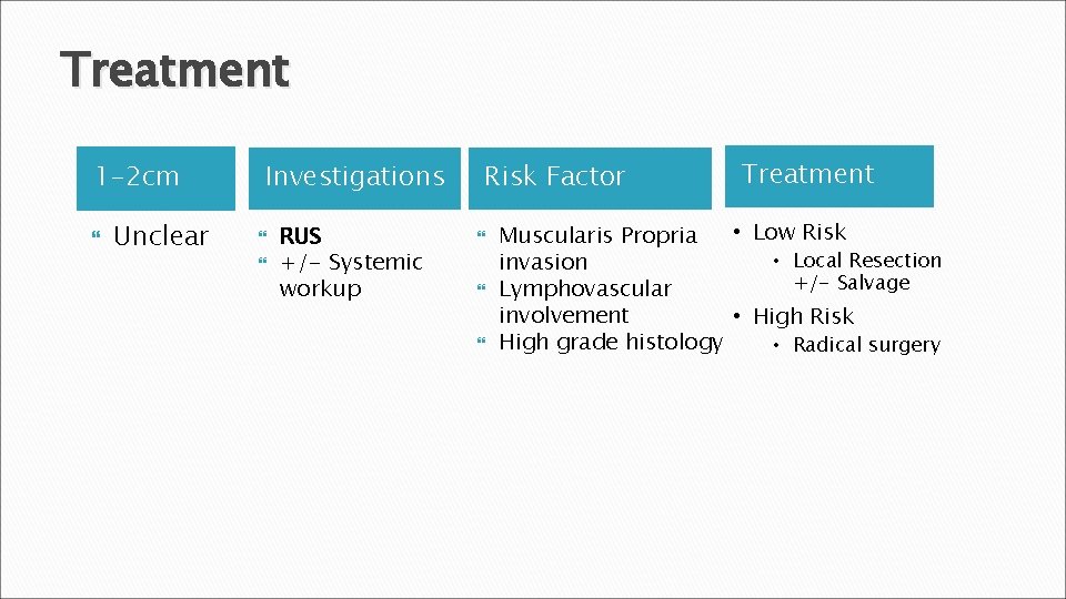 Treatment 1 -2 cm Unclear Investigations RUS +/- Systemic workup Risk Factor Treatment •