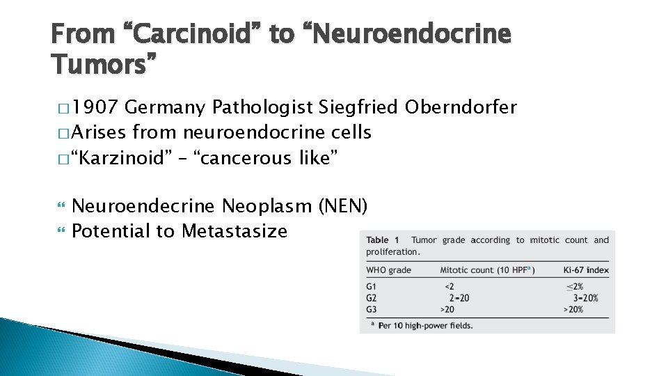 From “Carcinoid” to “Neuroendocrine Tumors” � 1907 Germany Pathologist Siegfried Oberndorfer � Arises from