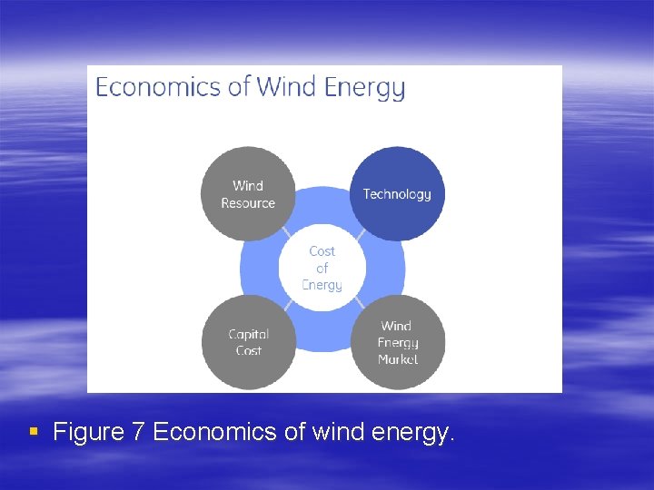 § Figure 7 Economics of wind energy. 