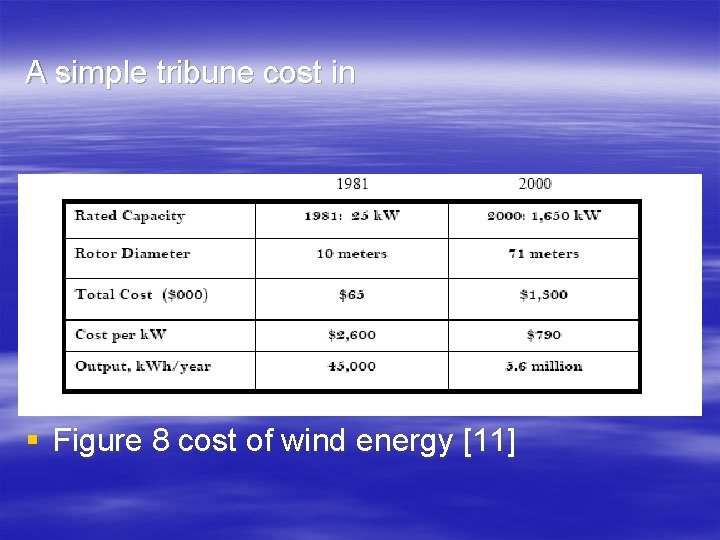 A simple tribune cost in § Figure 8 cost of wind energy [11] 