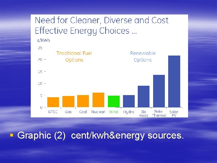 § Graphic (2) cent/kwh&energy sources. 