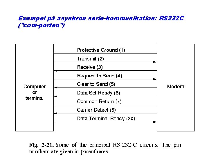 Exempel på asynkron serie-kommunikation: RS 232 C (”com-porten”) 