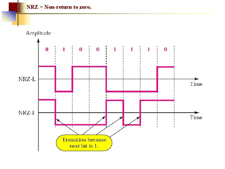 NRZ = Non-return to zero. 