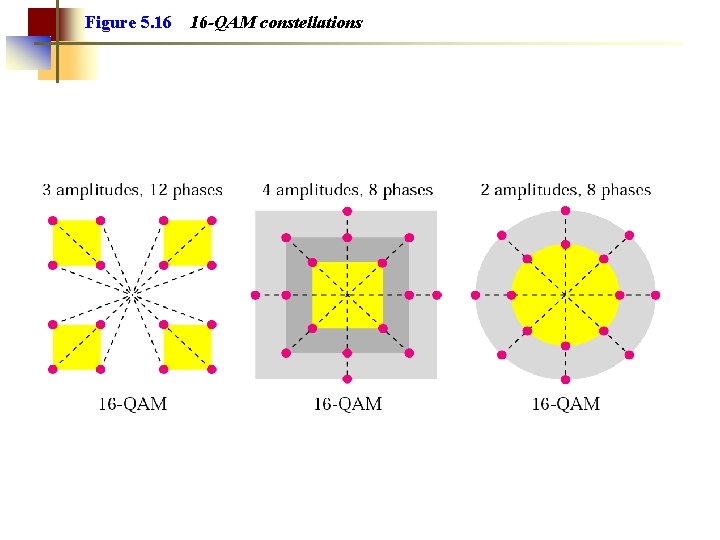 Figure 5. 16 16 -QAM constellations 